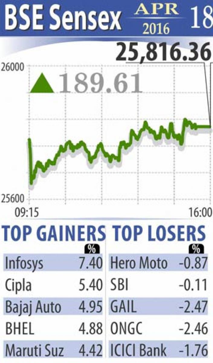 Markets end higher as Infy shines