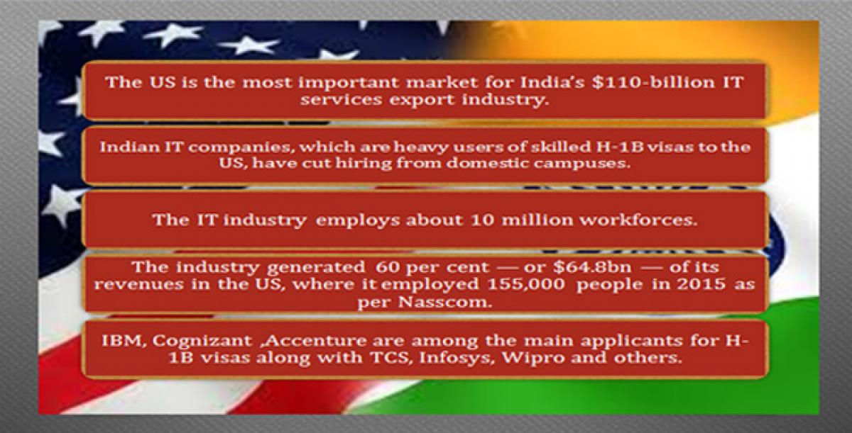 US H1B Visa: Huge opportunity for Indian IT