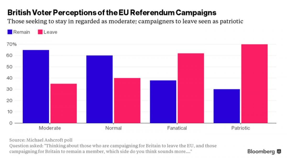 Brexit vote will have a tricky outcome