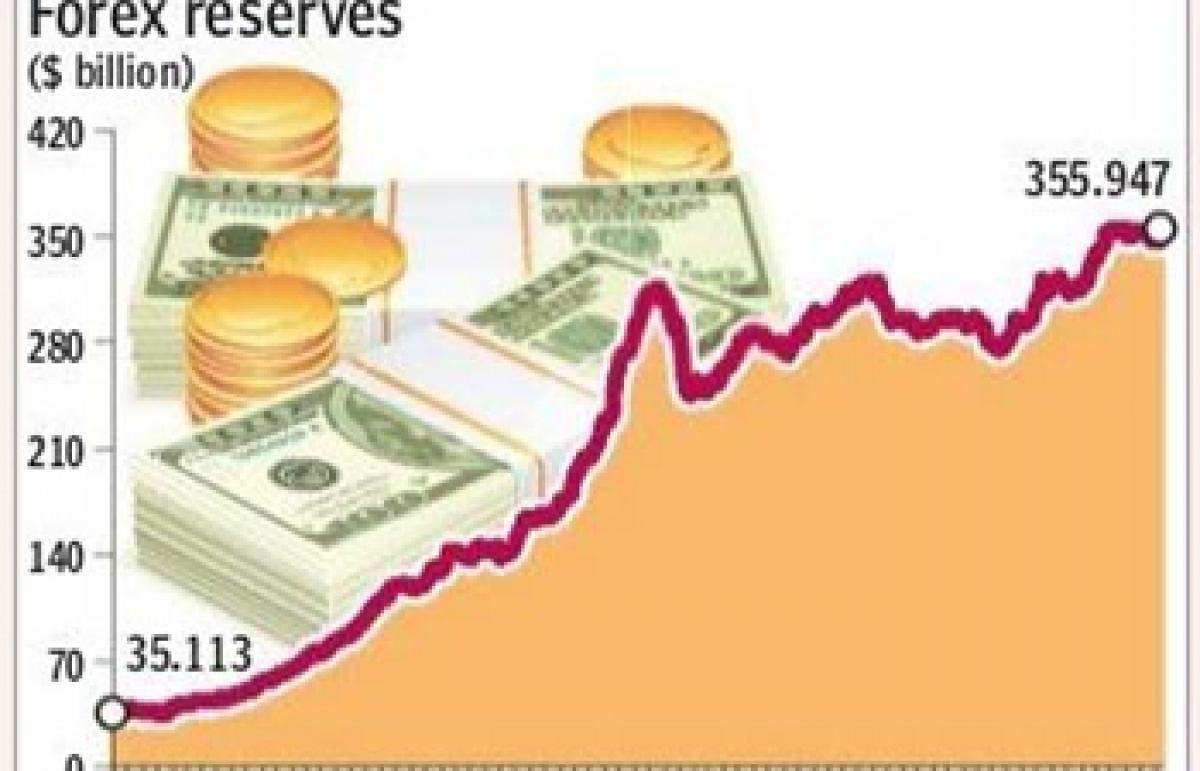 Forex reserves surge to record high