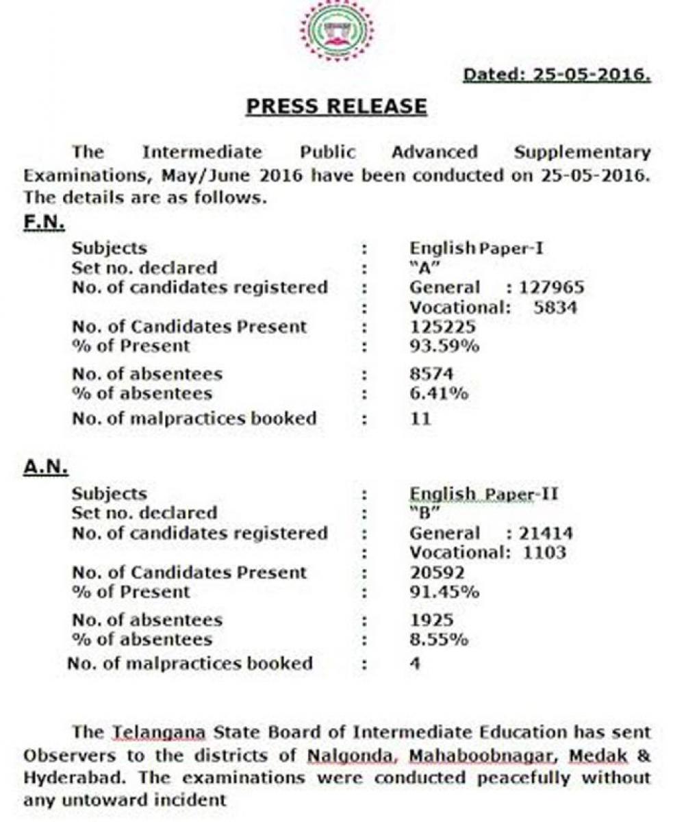 Telangana state board of intermediate education vidya bhavan, nampally, hyderabad