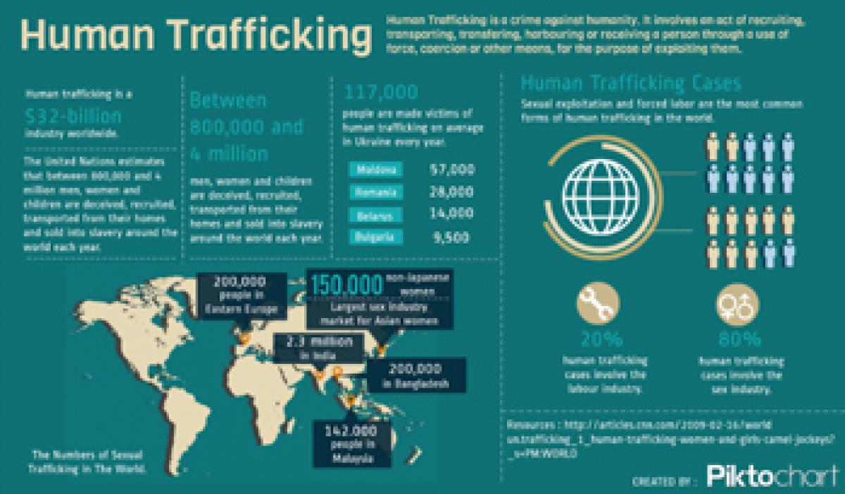 Indian kids trafficked as slaves to UK