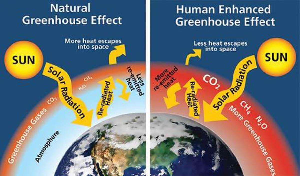 India can lower GHG emissions