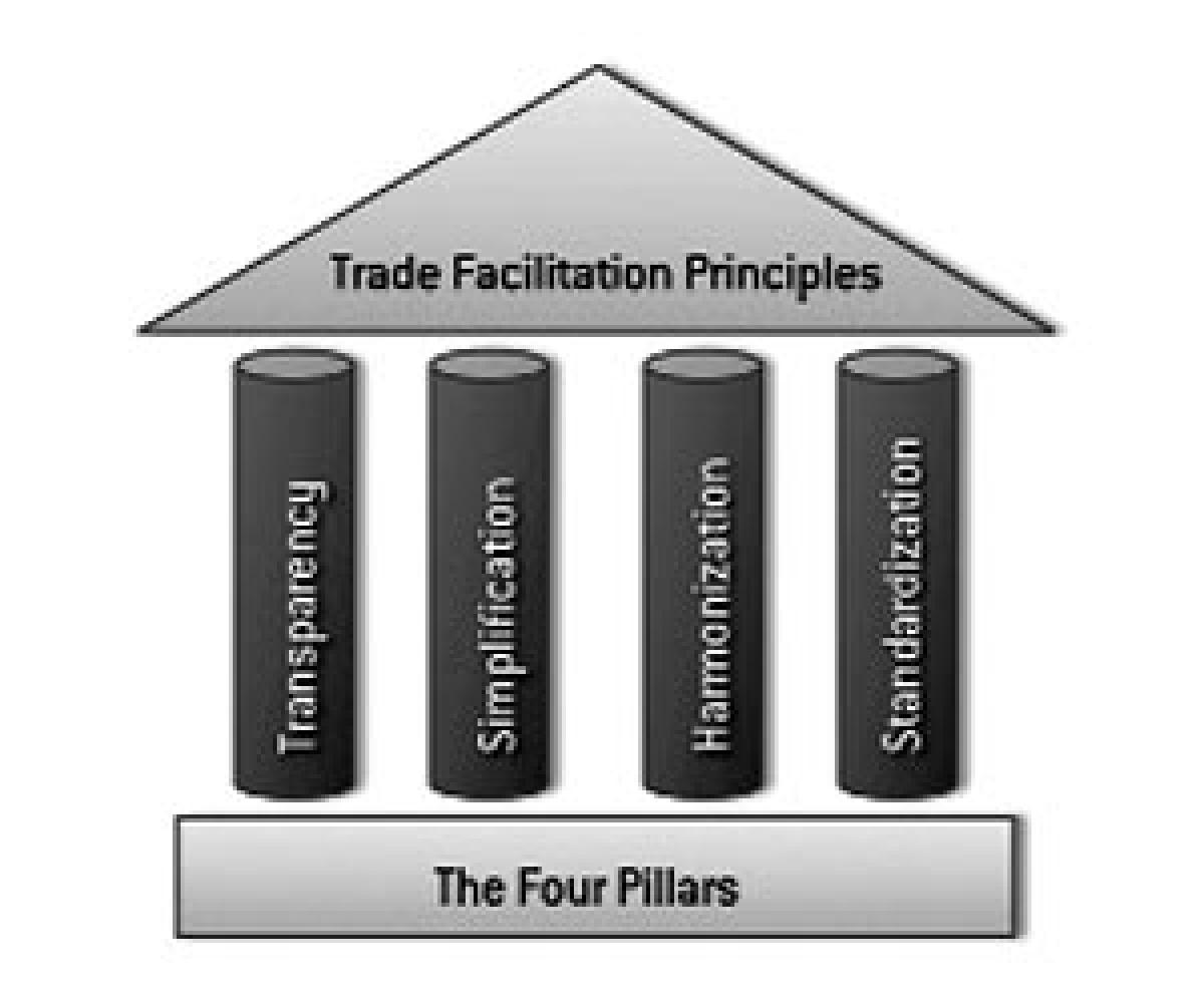 Trade Facilitation Agreement