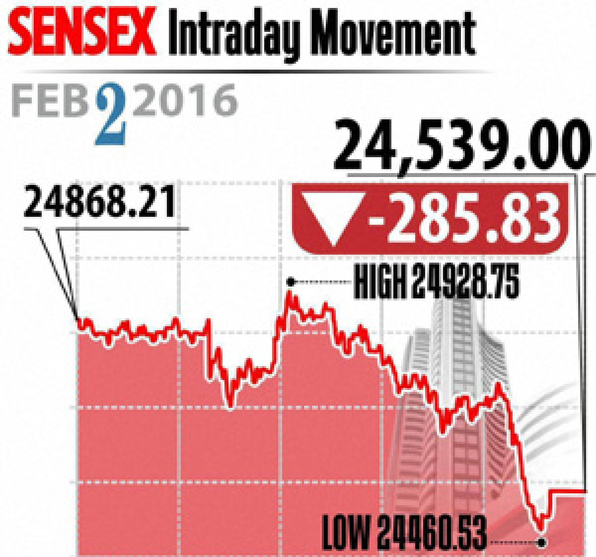 Mkts plunge on RBI policy, global cues