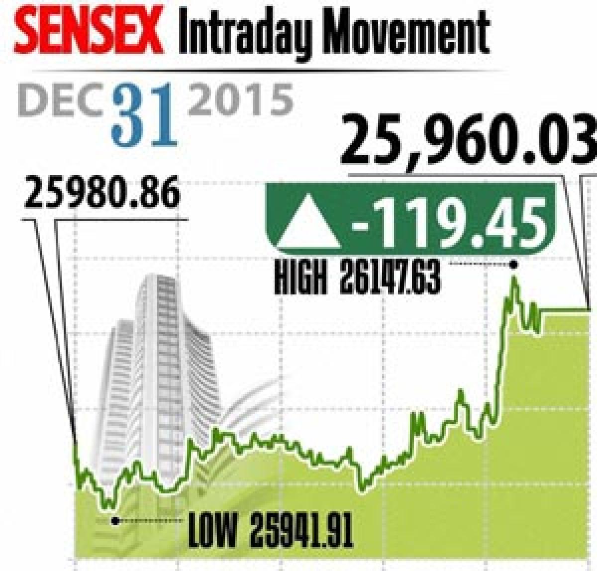 Nifty ends above 7,900-mark