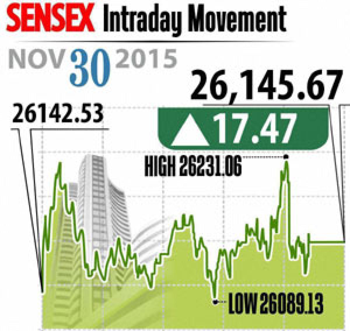Markets pause ahead of policy meet