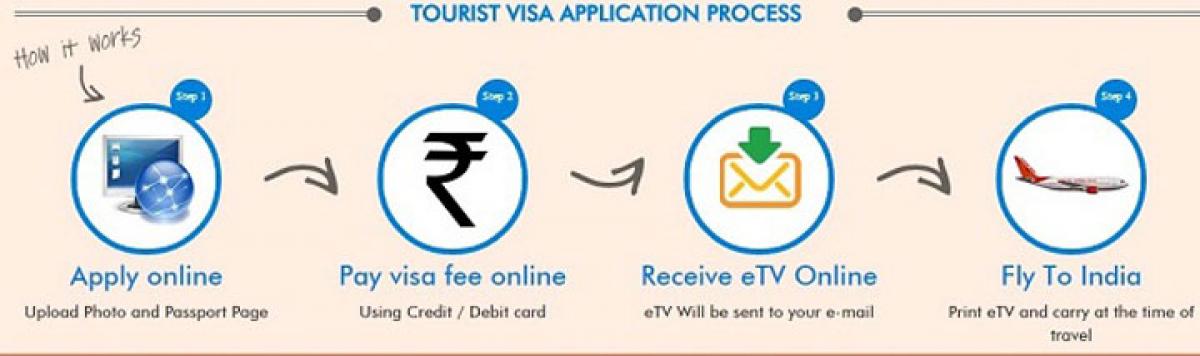 E-Tourist Visa