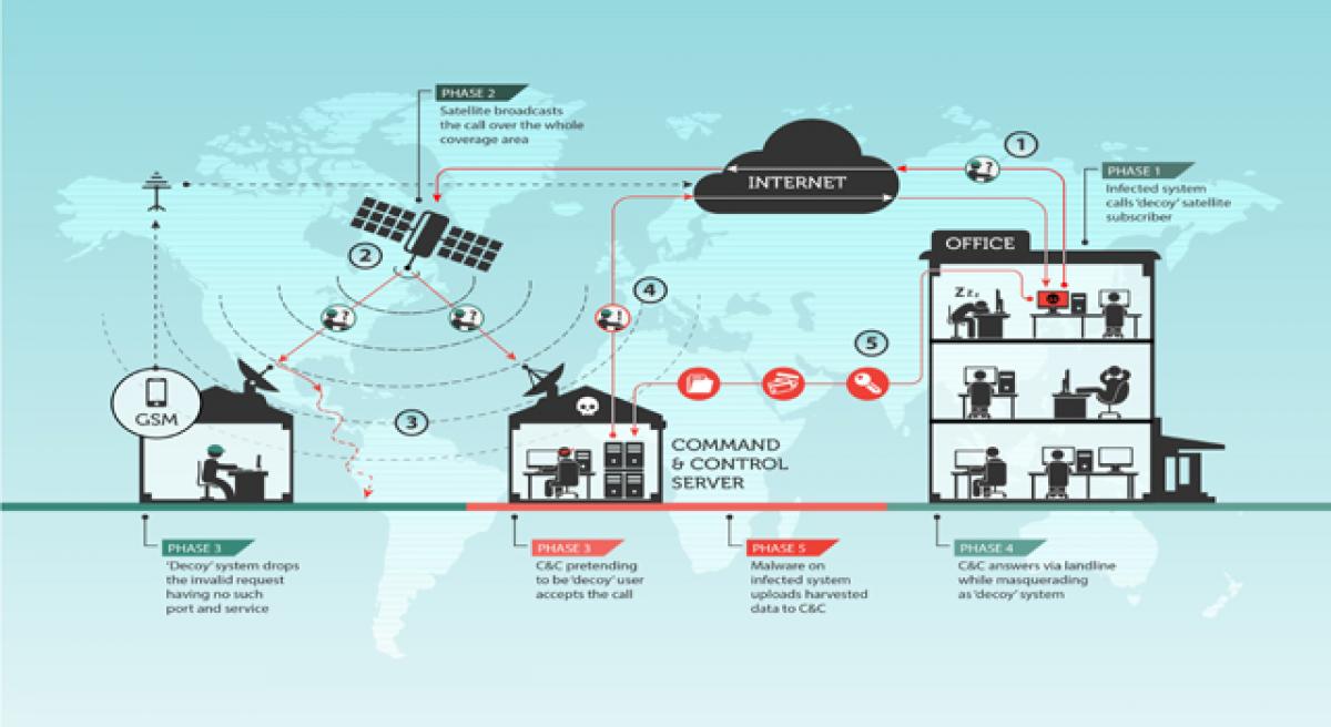 Russian speaking cyberespionage group exploits satellites to remain anonymous