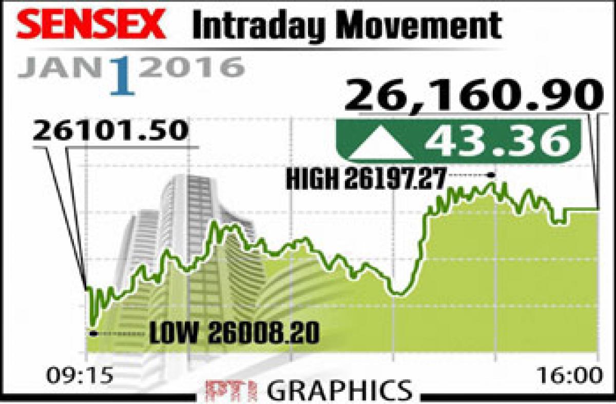 Markets post marginal upswing