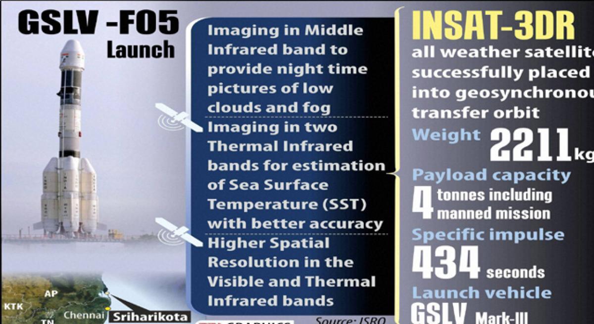 ISRO lobs weather satellite into orbit