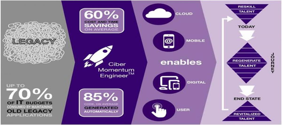 Ciber Automates and Accelerates Application Modernization with New Solution