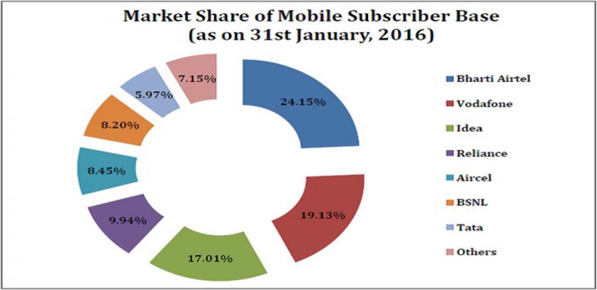 number-of-mobile-subscribers-crosses-the-100-cr-mark