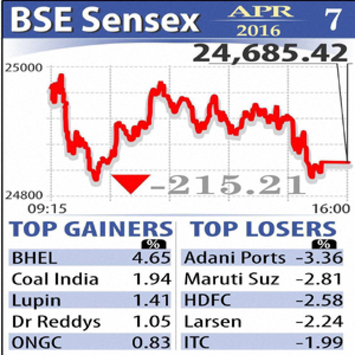 Markets end lower on Q4 earnings worries 