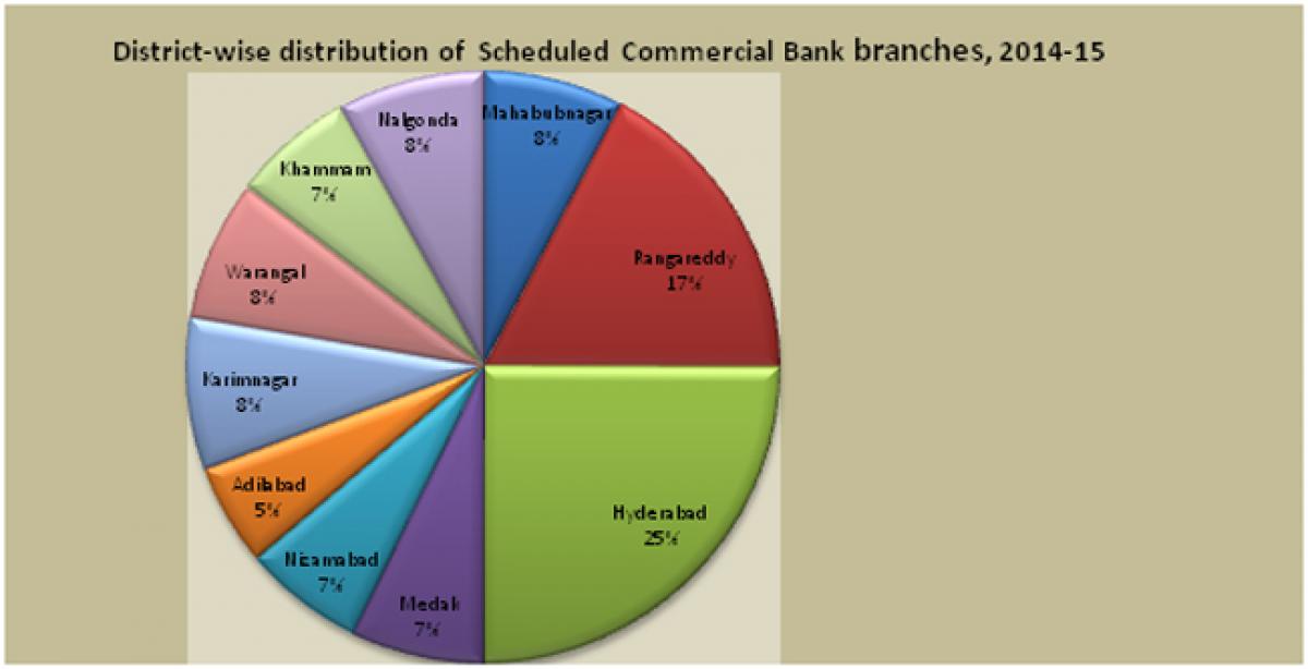 Financial Services in Bangaru Telangana