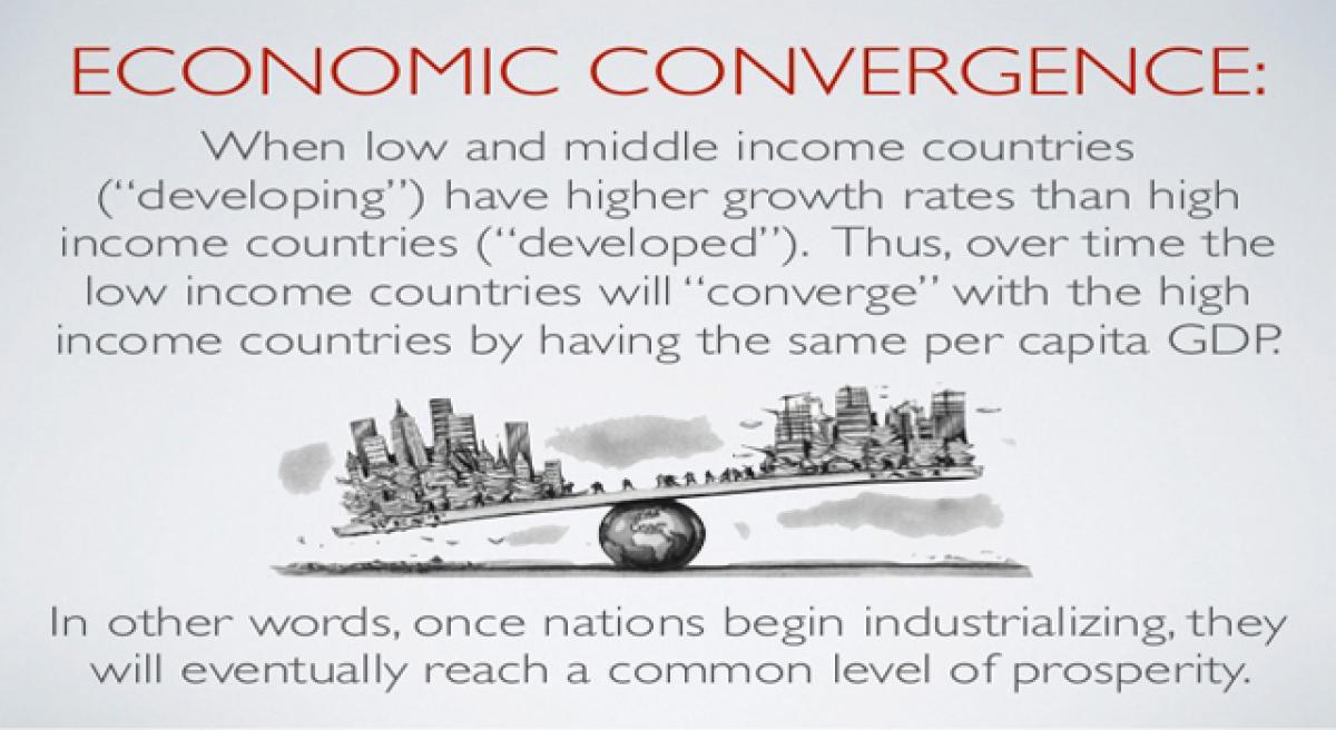 Economic Convergence