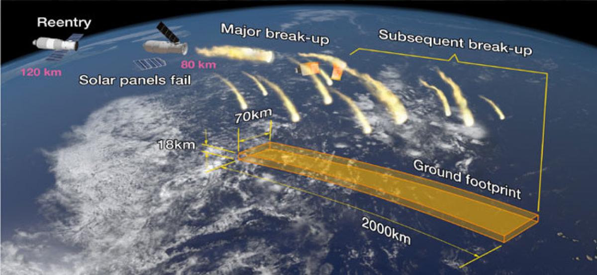 Chinas 9-ton Tiangong-1 space station will burn up tonight, but no one knows quite where