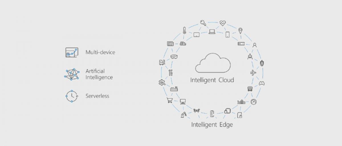 MS boosts Indian Cloud platform