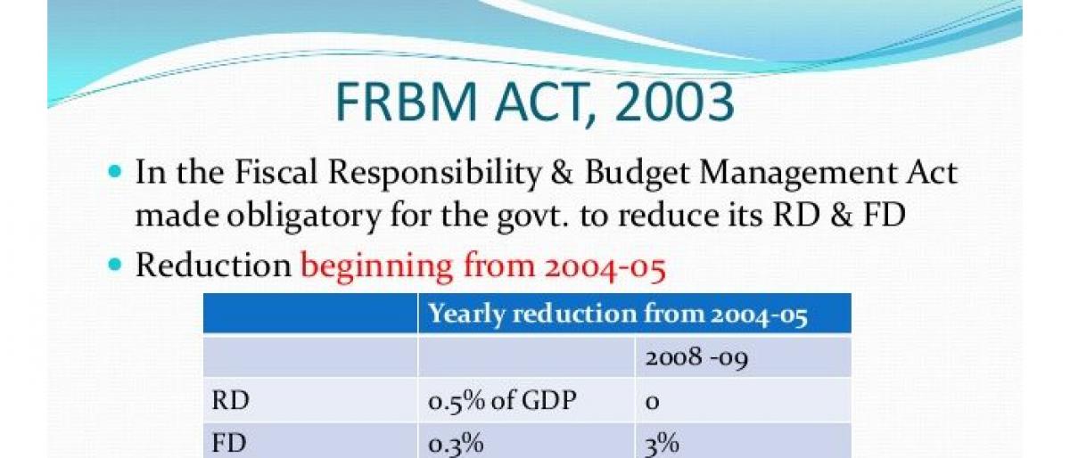FRBM Act 2003