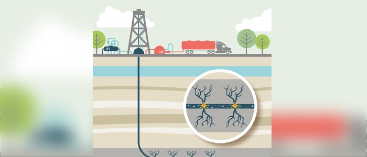 Fracking basics