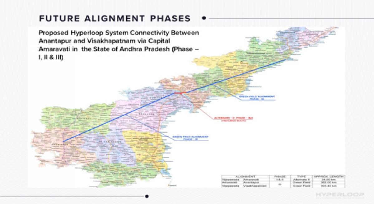 Hyperloop suggests two routes on Vijayawada-Amaravati