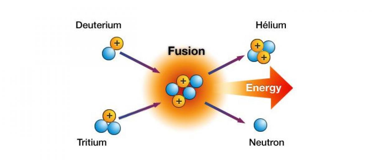 India: A crucial partner in making fusion energy a reality