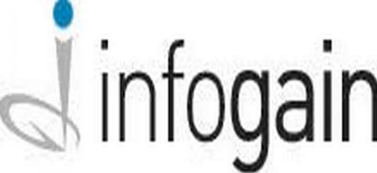 Infogain in leadership zone for consumer software, execution zone for enterprise software