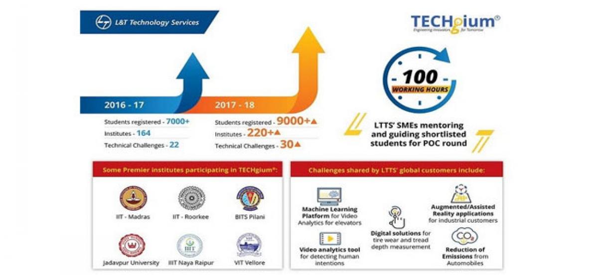 L&T Technology Services industry academia skill-building initiative TECHgium receives record-breaking participation