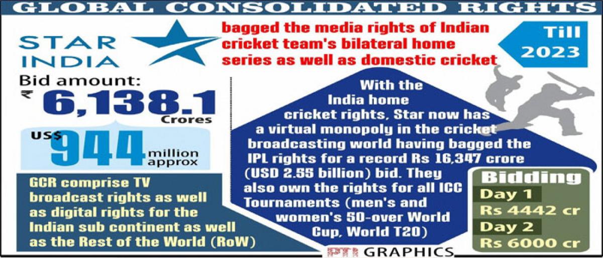 BCCI turns Starry-eyed