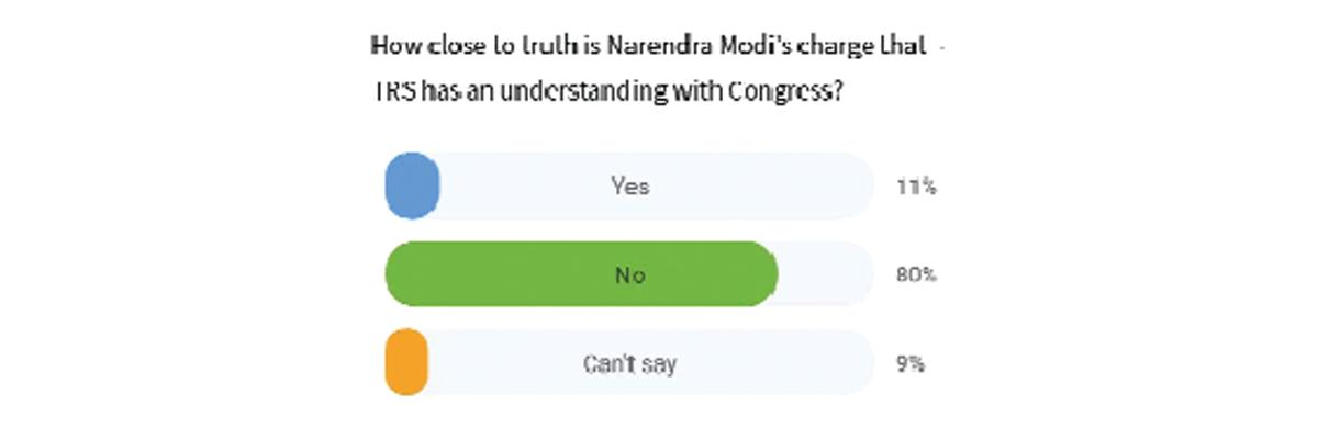 How close to truth is Narendra Modi’s charge that TRS has an understanding with Congress?