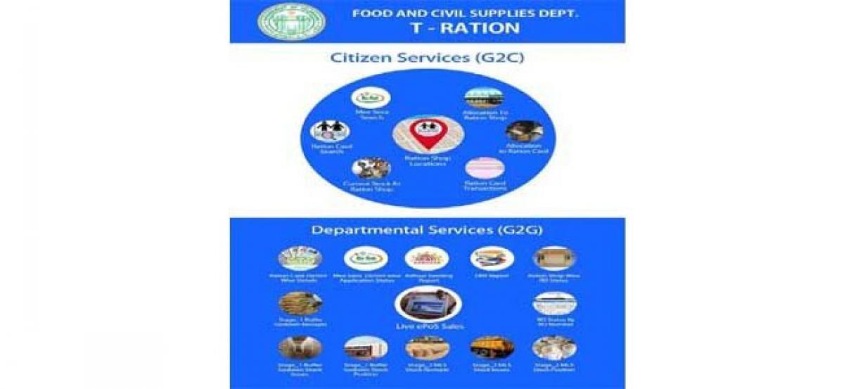 T- Ration app for Public Distribution System