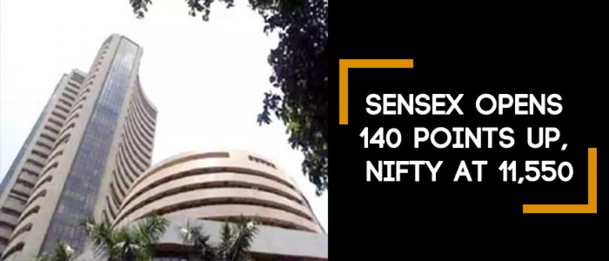 Sensex opens 140 points up, Nifty at 11,550