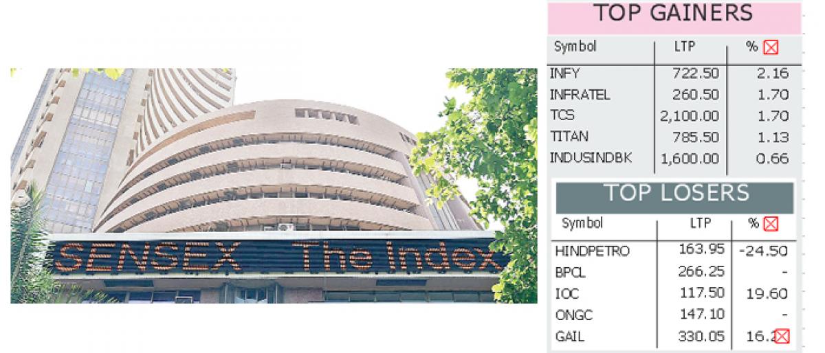 Markets plunge on RBI move