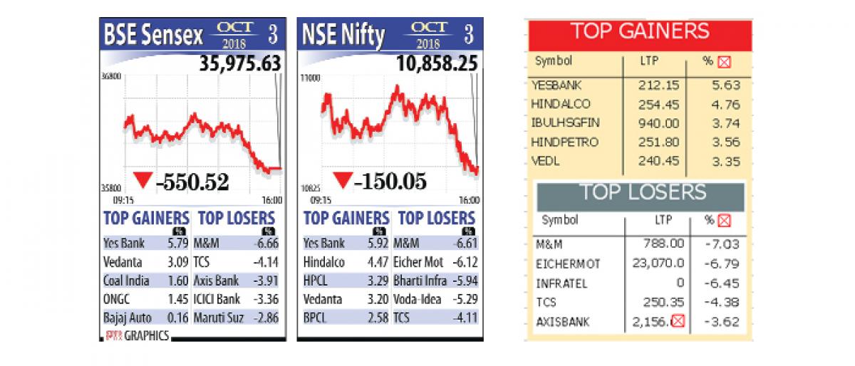 Markets bleed on woes, oil price