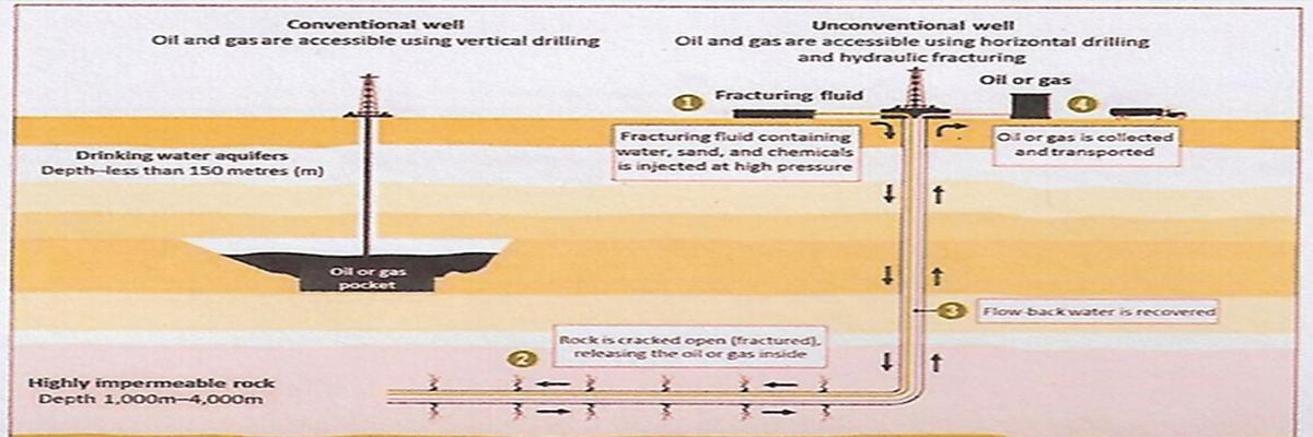 Shale gas reserve in India, source of clean energy