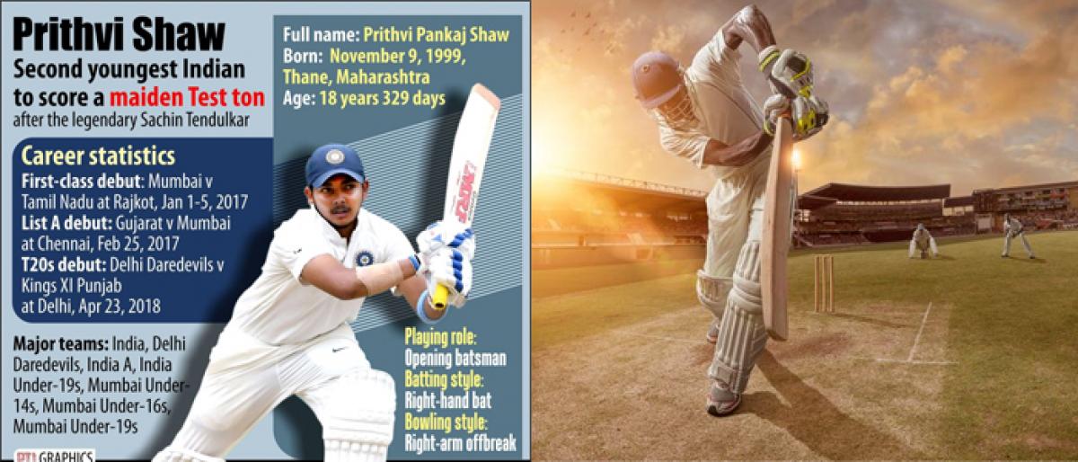 Prithvi Shaw Becomes Second Youngest Batsman After Sachin