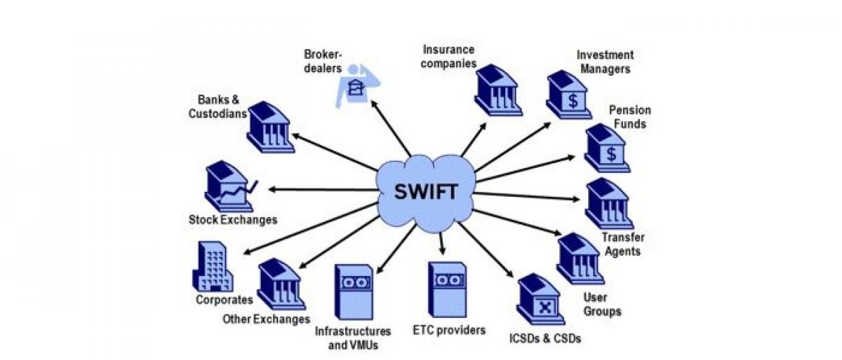 What is SWIFT system?