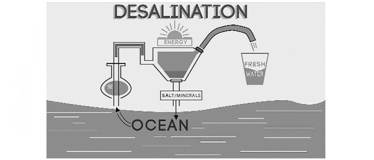 Desalination raises utilisable water volume