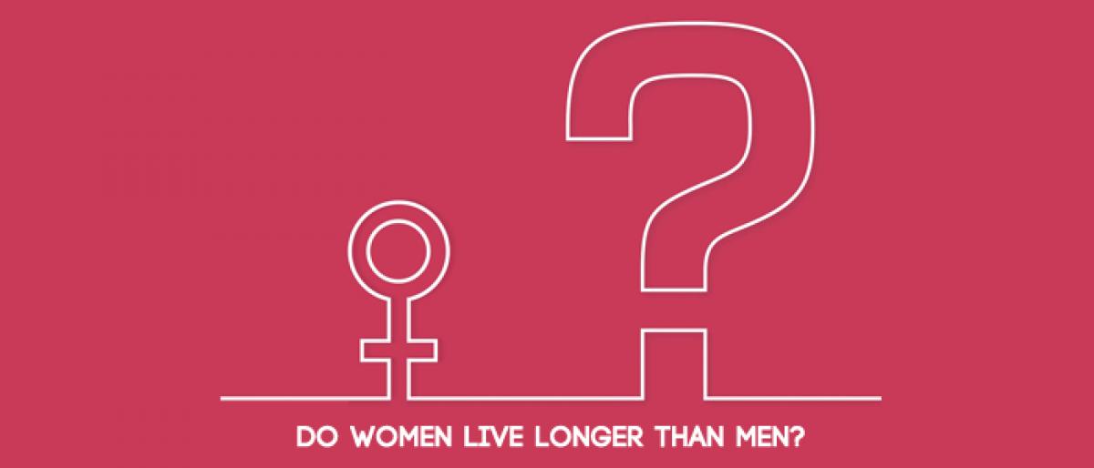 Do Women Live Longer Than Men?