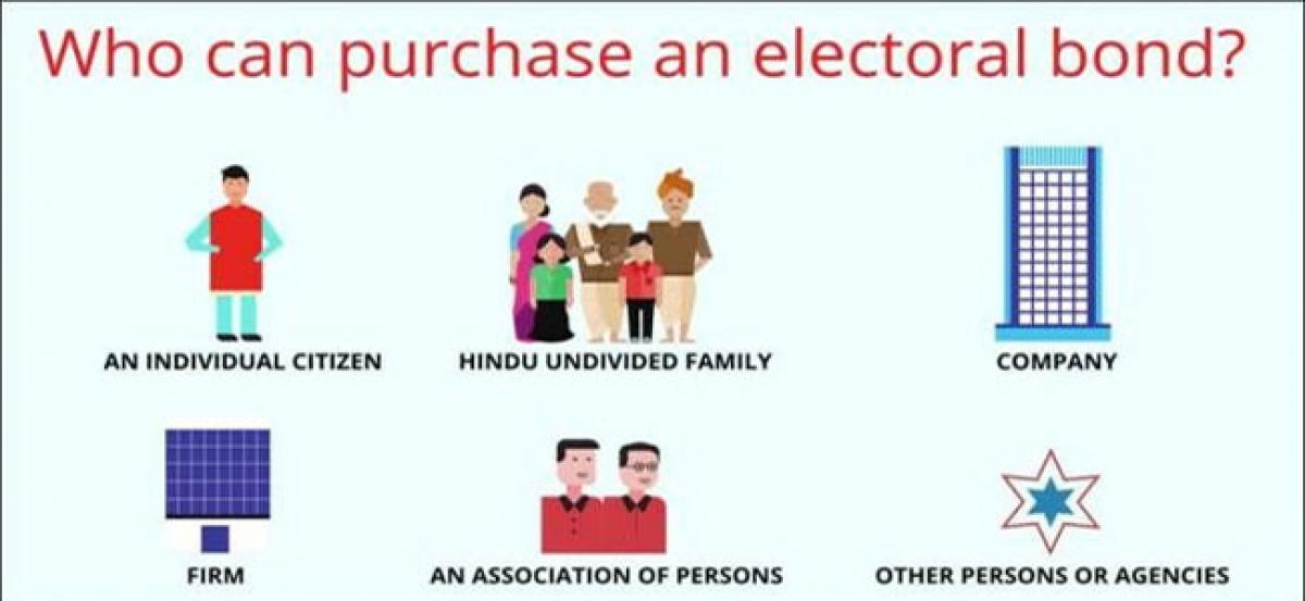 Understanding ‘Electoral Bonds’The government has now notified the ‘Electoral Bonds’