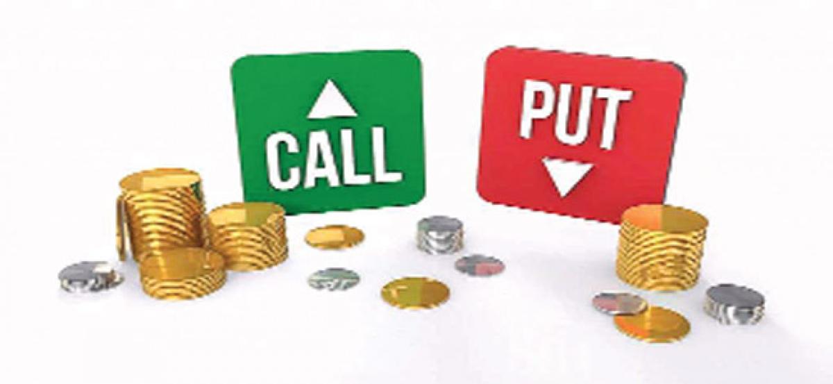 Understanding call and put options