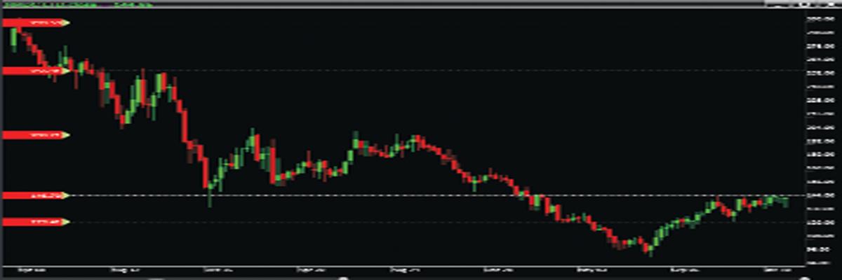 Understanding Single Candlestick pattern