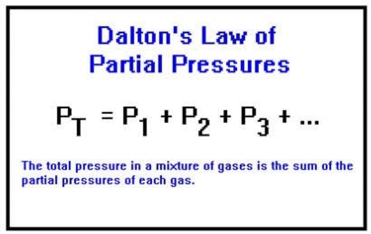 HR leaders must learn Dalton’s law in chemistry
