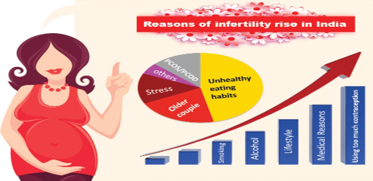 Infertility and the related worries