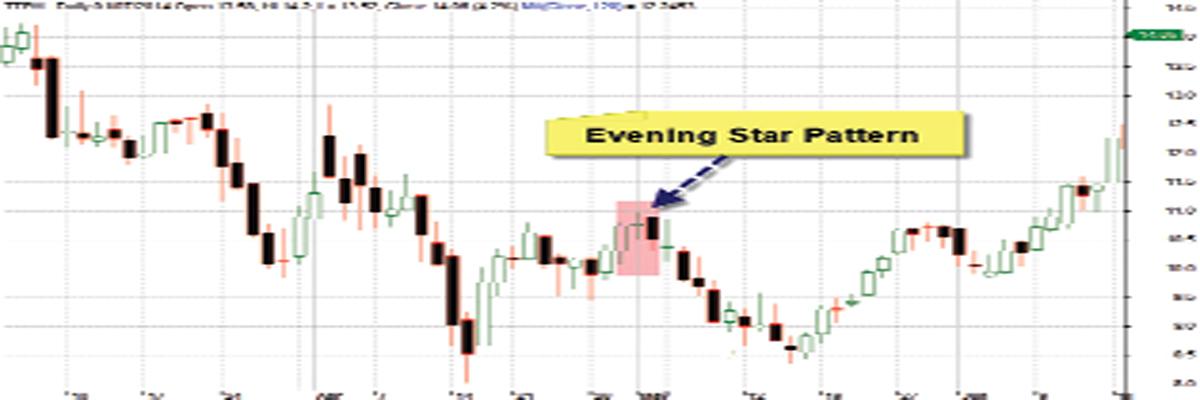 Understanding Evening Star