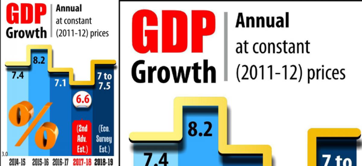 Indian economy grows 7.2% in Q3