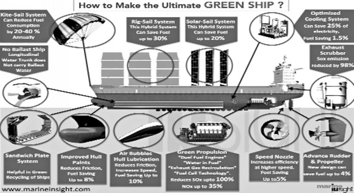 Green shipping industry can help save seas