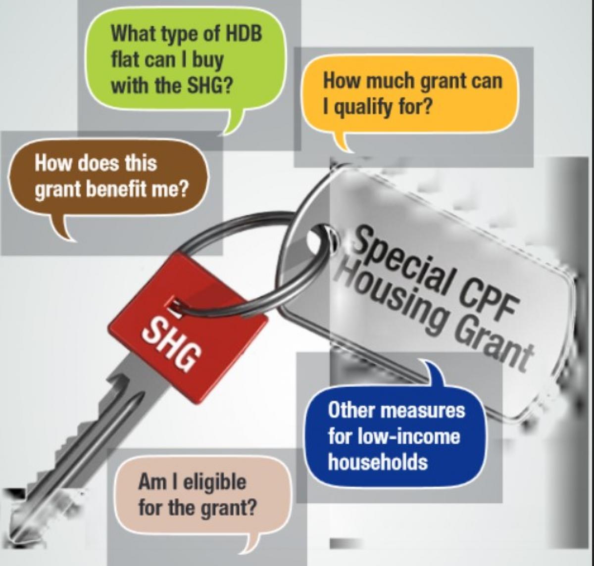 Should You Take a CPF Grant to Buy Your HDB Flat If You Are Eligible?