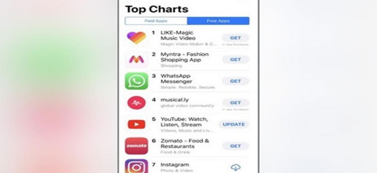 LIKE App ranked one in India Apple Store