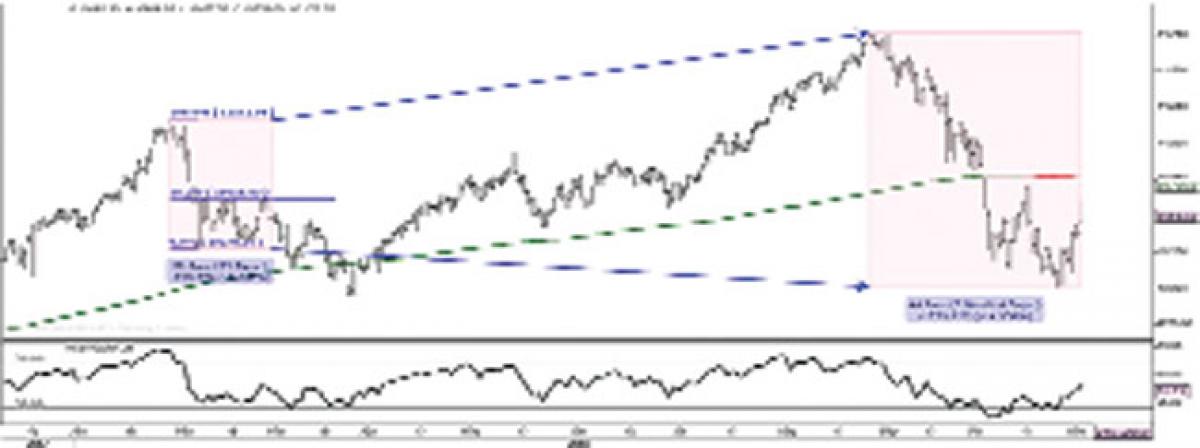 Market likely to move in narrow range